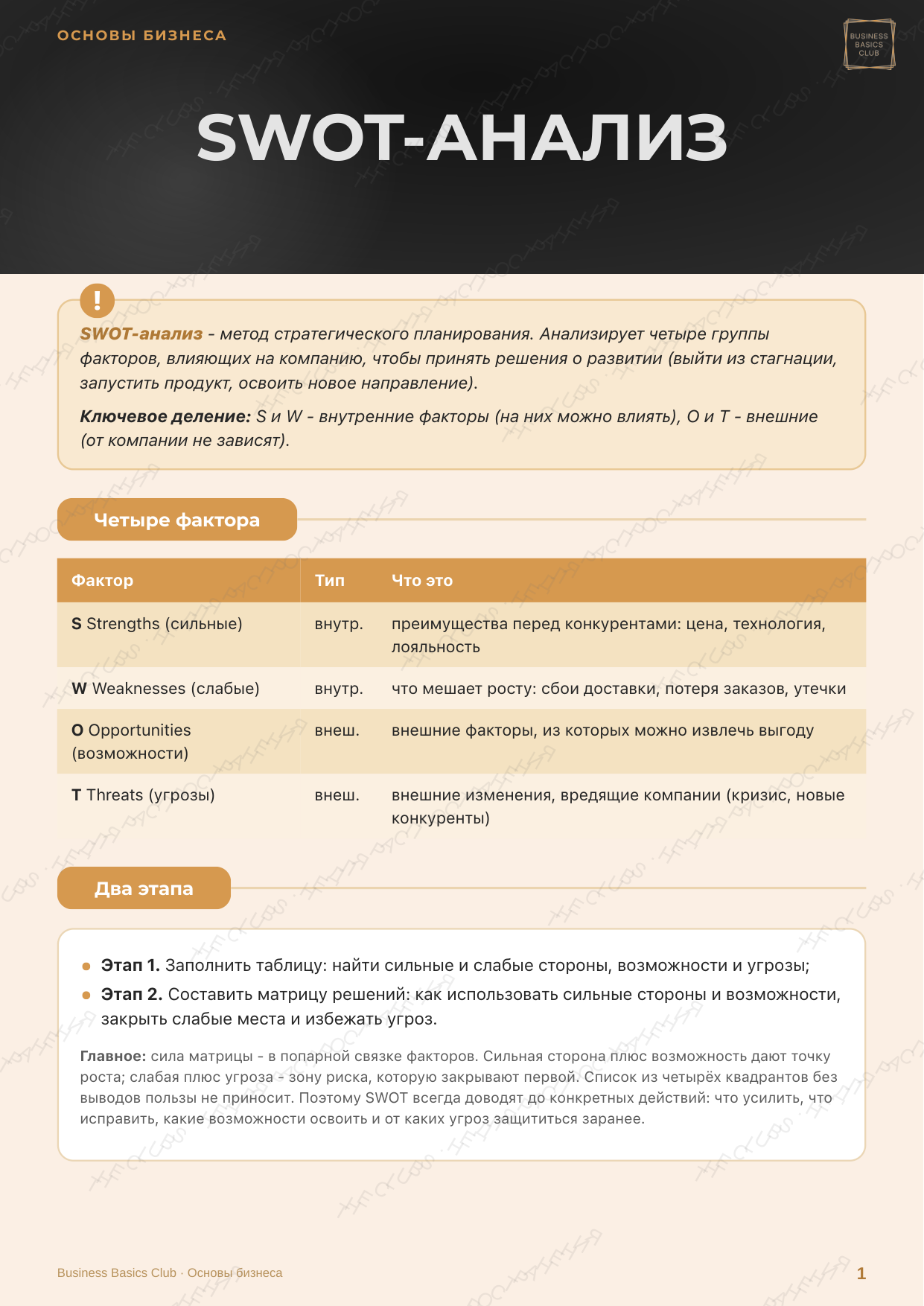 Конспект: SWOT-анализ, страница 1 из 2